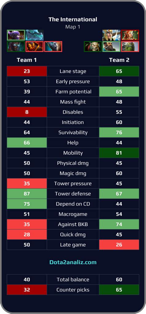 dota 2 picks|Iba pa.